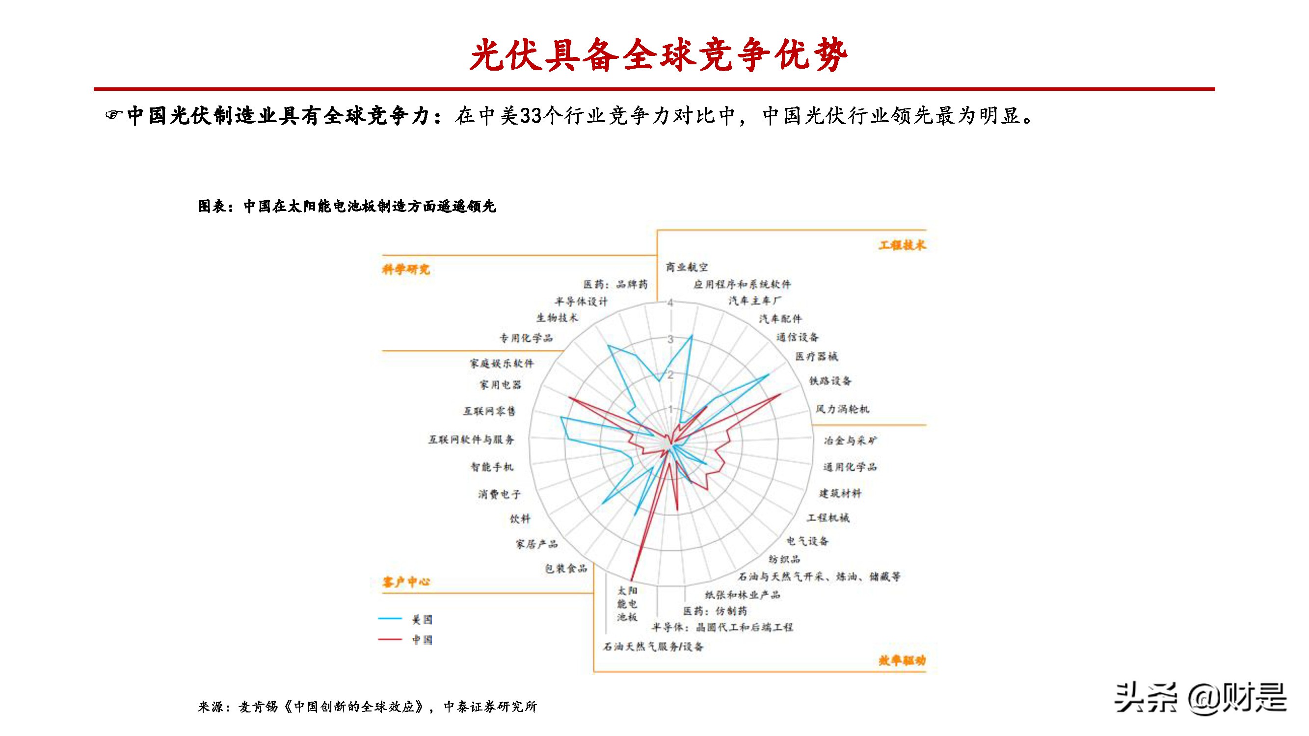 制造业差异化专题报告：致知格物，探究制造业碾压优势的来源