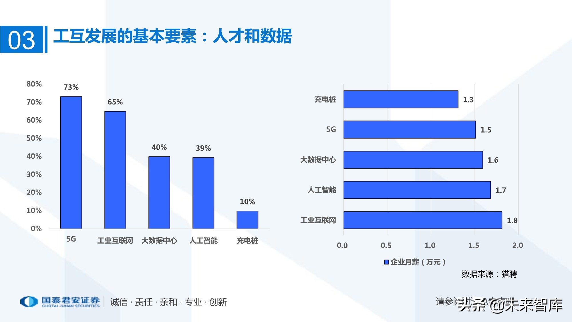 工业互联网产业链梳理：万物互联智能制造