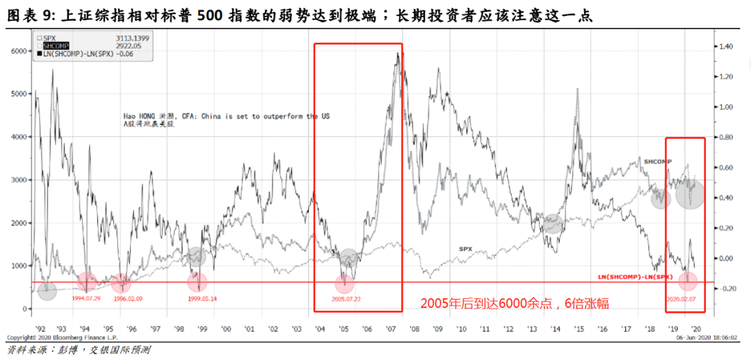 看这些图，牛市的信号，如何操作，全在里面