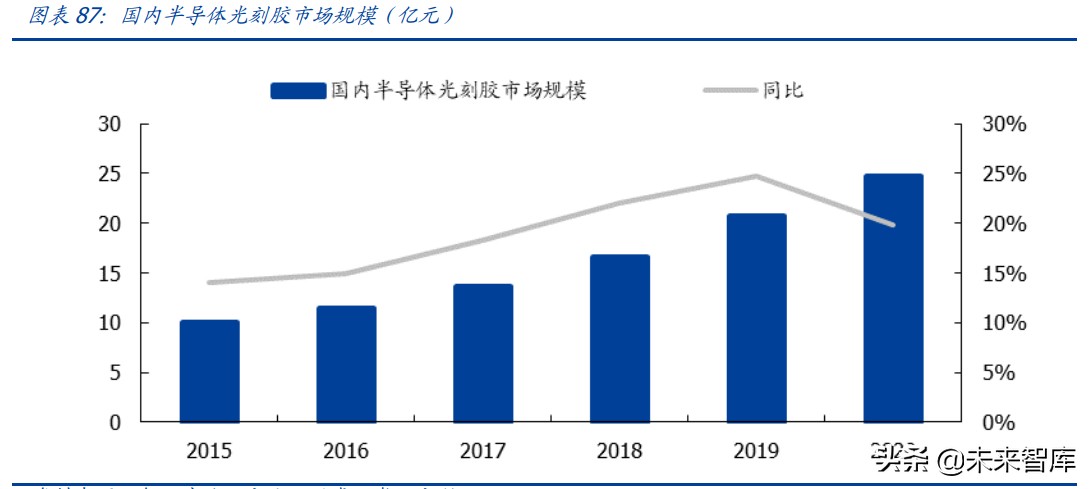 半导体产业链深度研究报告：半导体设备及材料行业综合分析