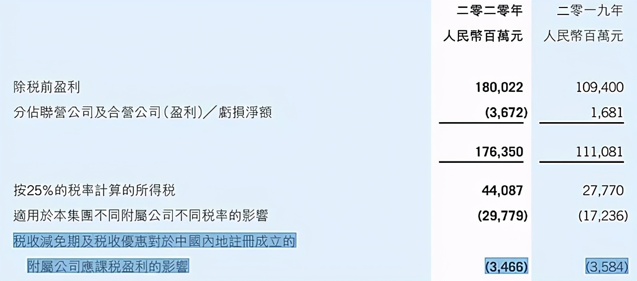 阿里、腾讯，告别税收优惠时代