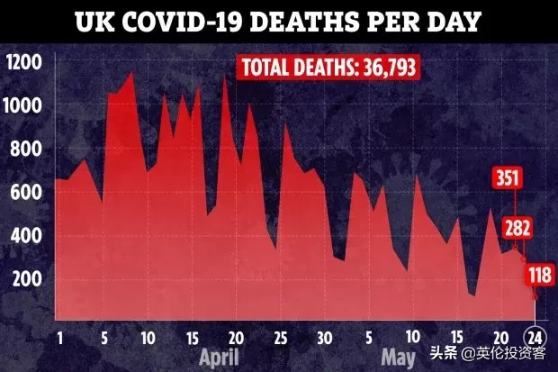 英国首相宣布6月1日开学，进入解封第二阶段！牛