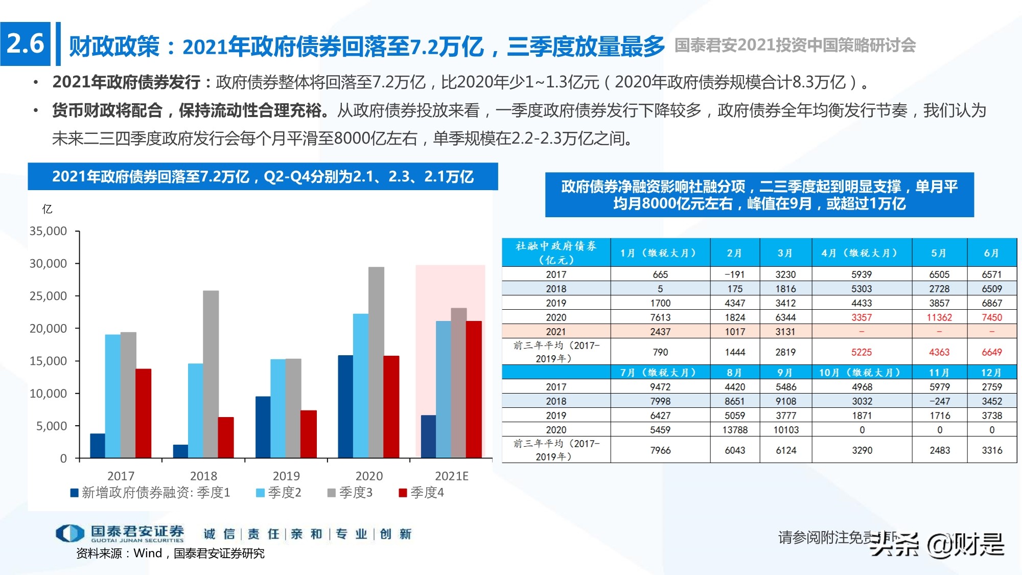 2021年春季宏觀與政策展望：宏觀尋頂階段的確定性與不確定性