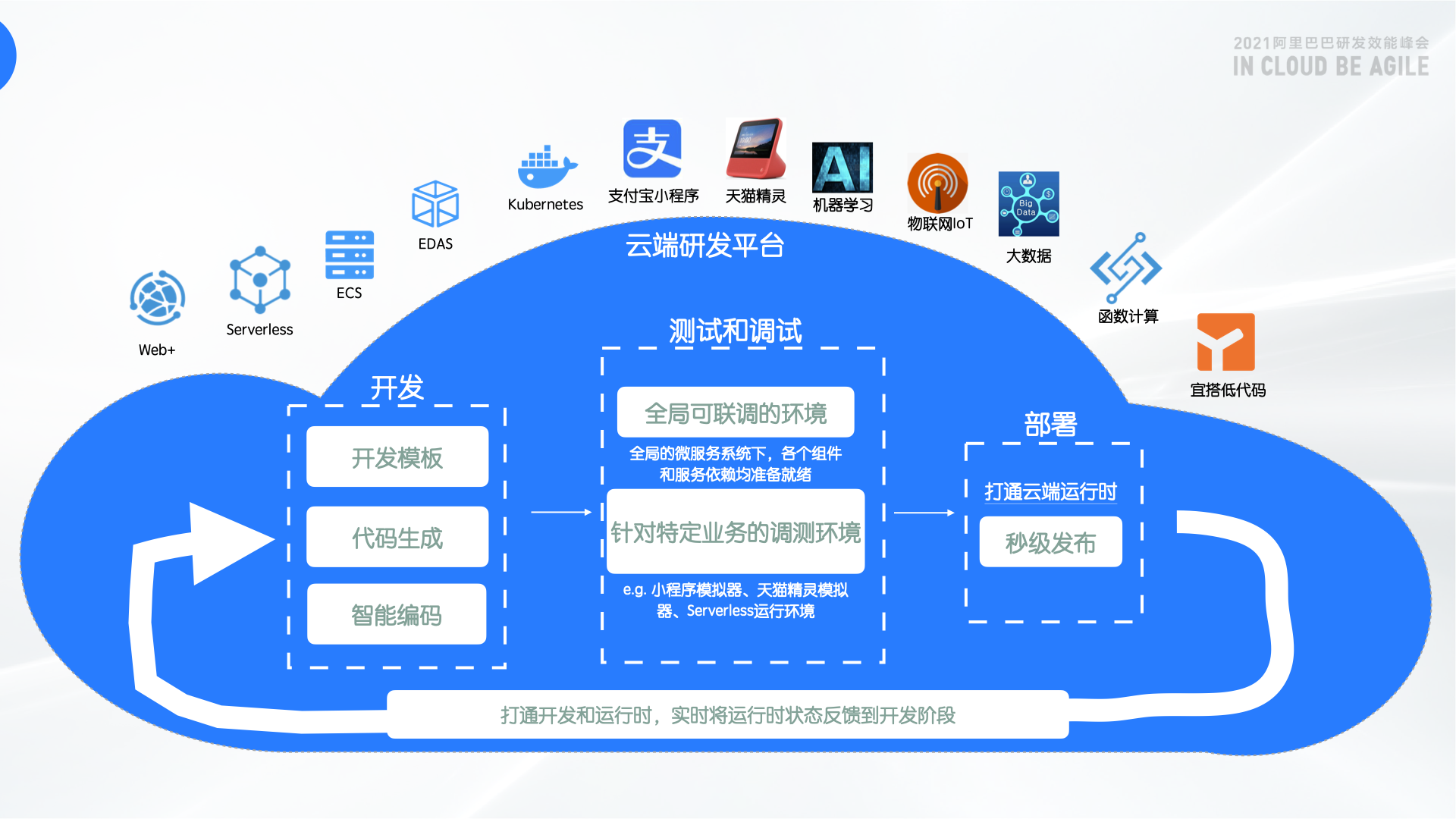 云效基礎(chǔ)版全面免費(fèi) 發(fā)布兩款新品助力企業(yè)研發(fā)提效