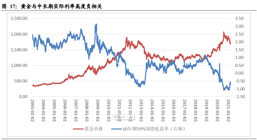 黄金利率(黄金利率法则)