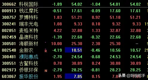 这批股疯了，40分钟翻倍