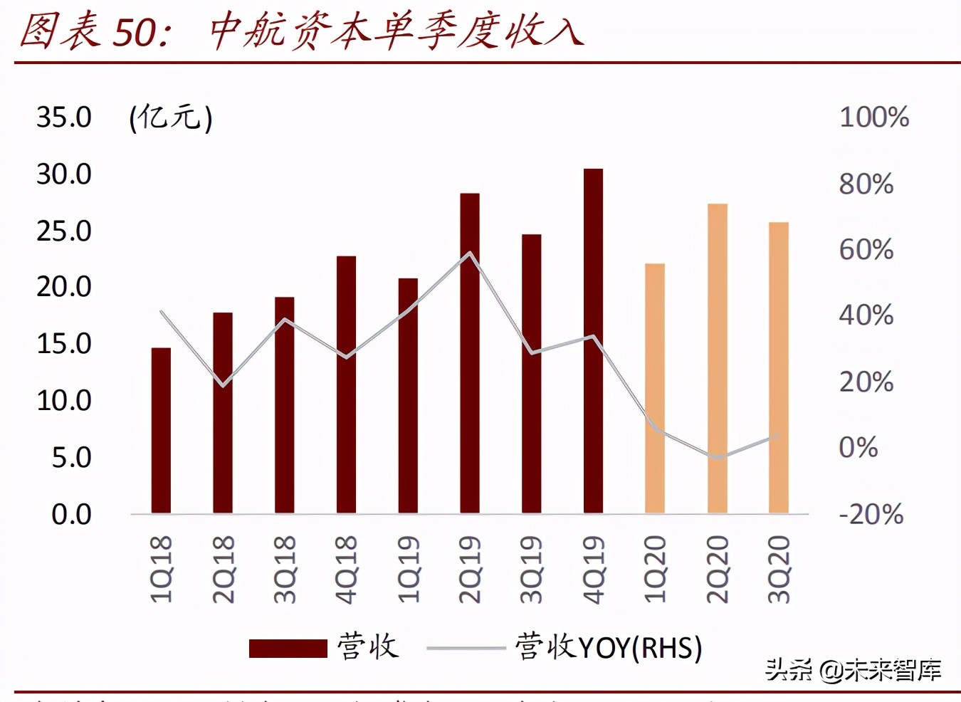 航空工业集团深度解析：航空装备主要供应商，国企改革先行者