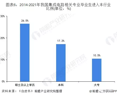 上海、深圳、无锡，半导体产业“三超”再加多强的局面或将持续