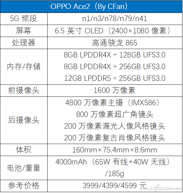 OPPO Ace2评测：有线无线皆闪充是个什么体验？