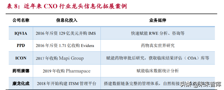 生物医药外包服务行业研究：行业高增长期，把握两大发展方向