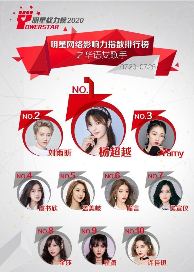 女团成员流量排名公布：硬糖少女零上榜，THE