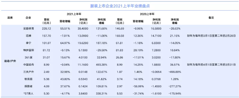 未来5年，将是国产运动品牌的爆发期