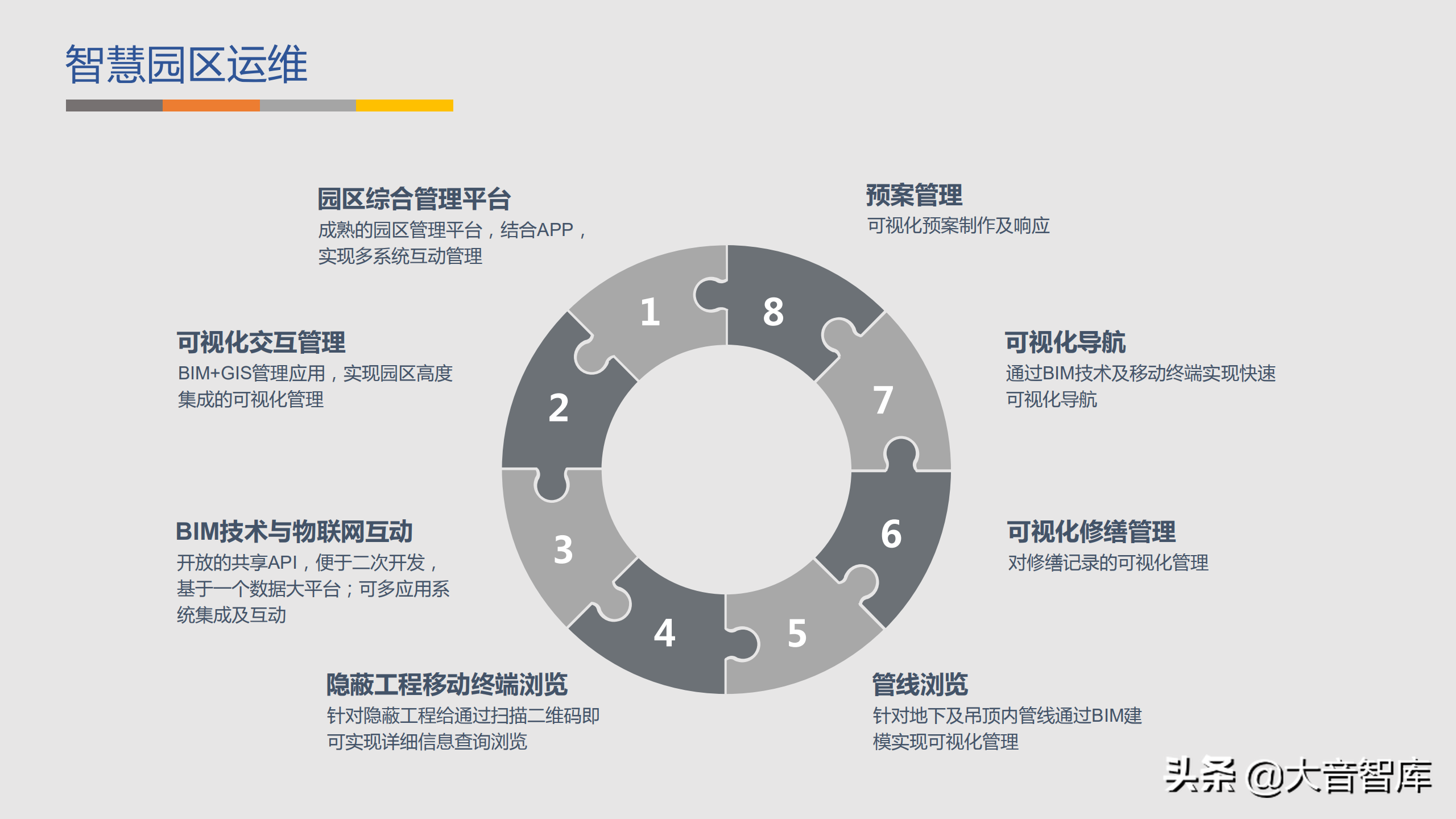 智慧园区：GIS BIM三维可视化智慧园区解决方案（附PPT下载地址）