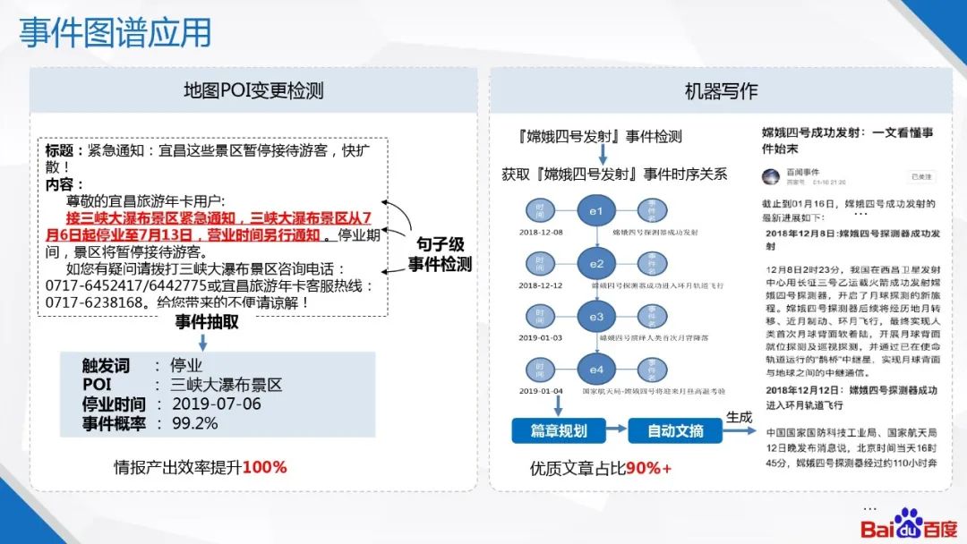 �ٶ�֪ʶͼ�׼�����Ӧ��