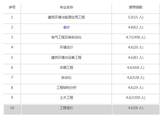 西南交通大学出国留学项目, 西南交通大学中外合作项目(图3)