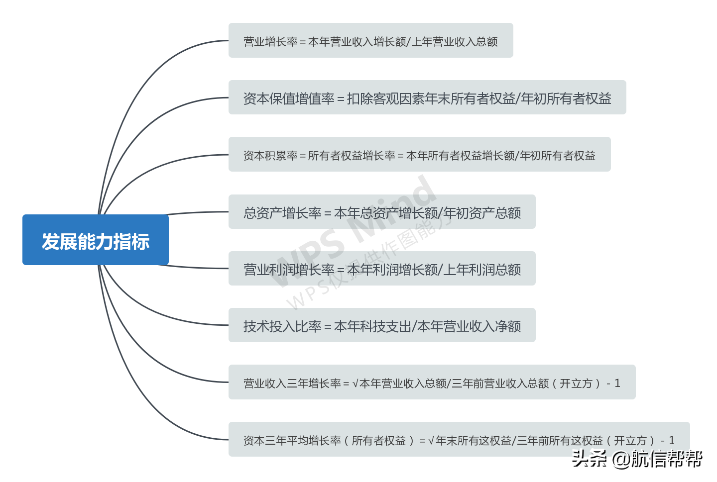 财务总监直言：财务分析只盯着这些指标的人，