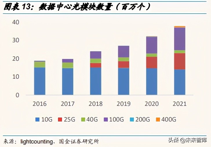 通信行业深度报告：分化与融合持续，优选低估值和高成长龙头