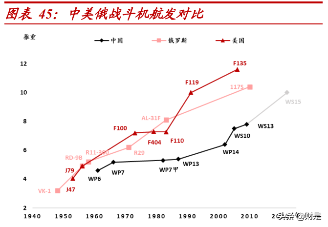 航发动力深度解析：先进军机加速放量，国产“心”动力澎湃