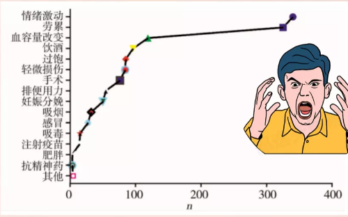 球王离世 | 心脏骤停和猝死是一回事吗？