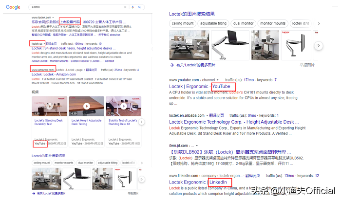 跨境电商如何分析竞争对手？七大工具拆解对手独立站推广策略