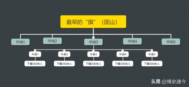 兴盛和泯灭：浅谈维持清朝命运的根本制度——八旗制度