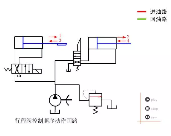 64个液压与气动动图，弄懂你也成专家了