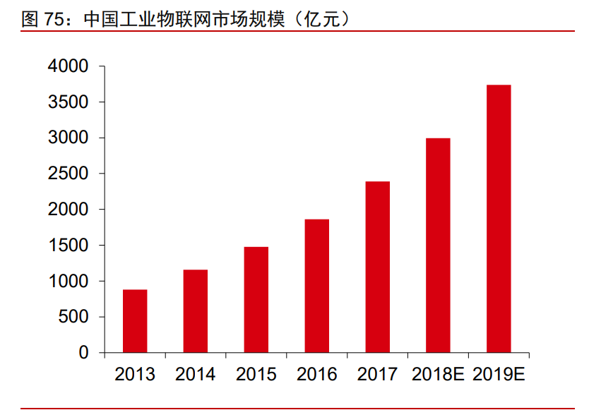 5AloT（5G+AI+物联网）深度研究报告：下一轮科技红利