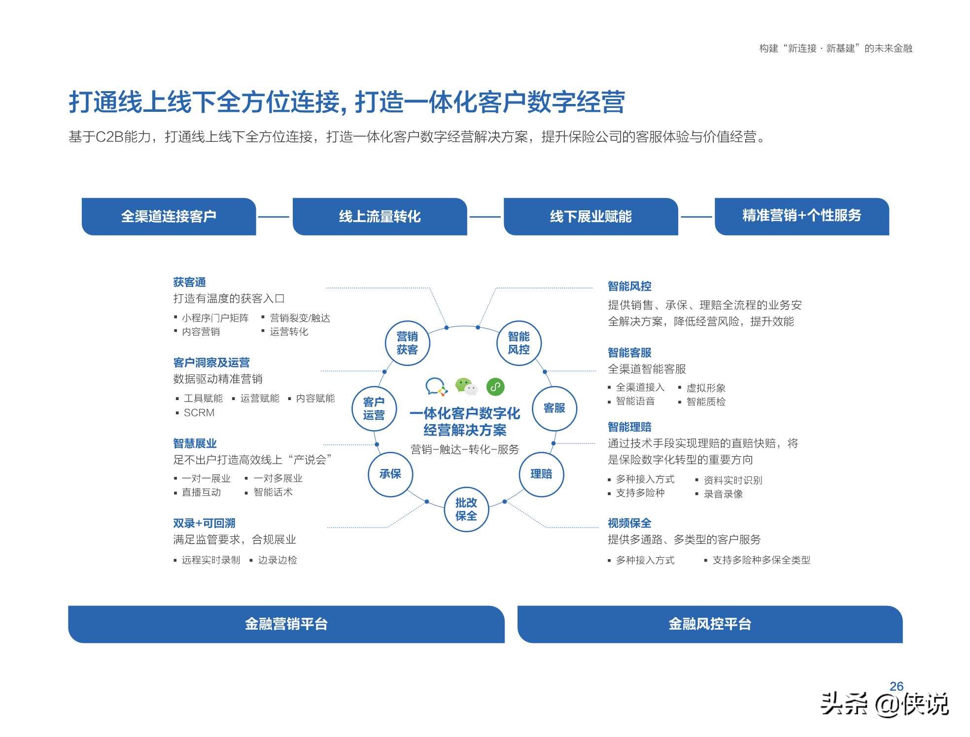 腾讯金融研究院：未来金融白皮书