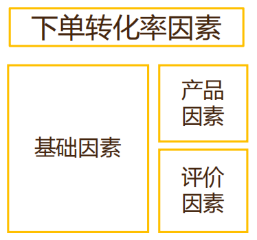 對不起，遲到的餐飲外賣知識，餐飲人建議收藏喔