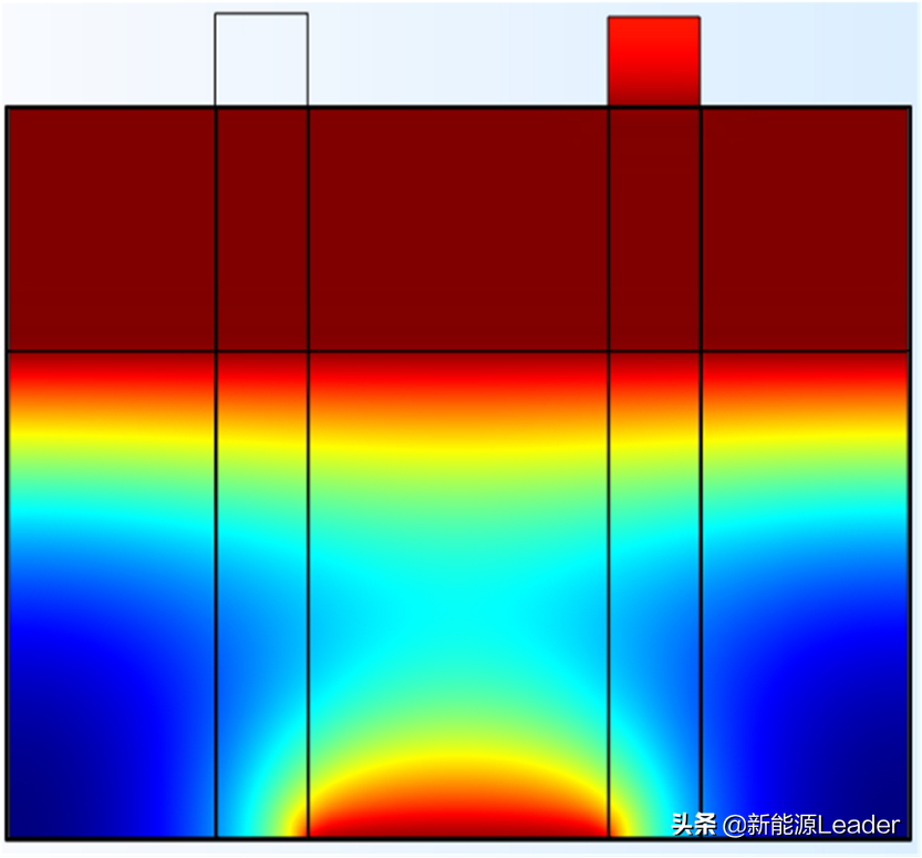 锂离子电池热失控抑制的控制研究