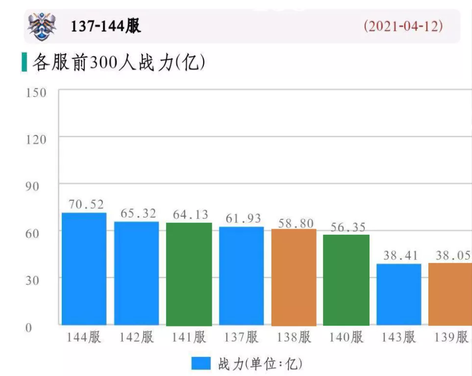 万国觉醒丨K1赛季战国铮鸣，八国三足鼎立谁能更胜一筹