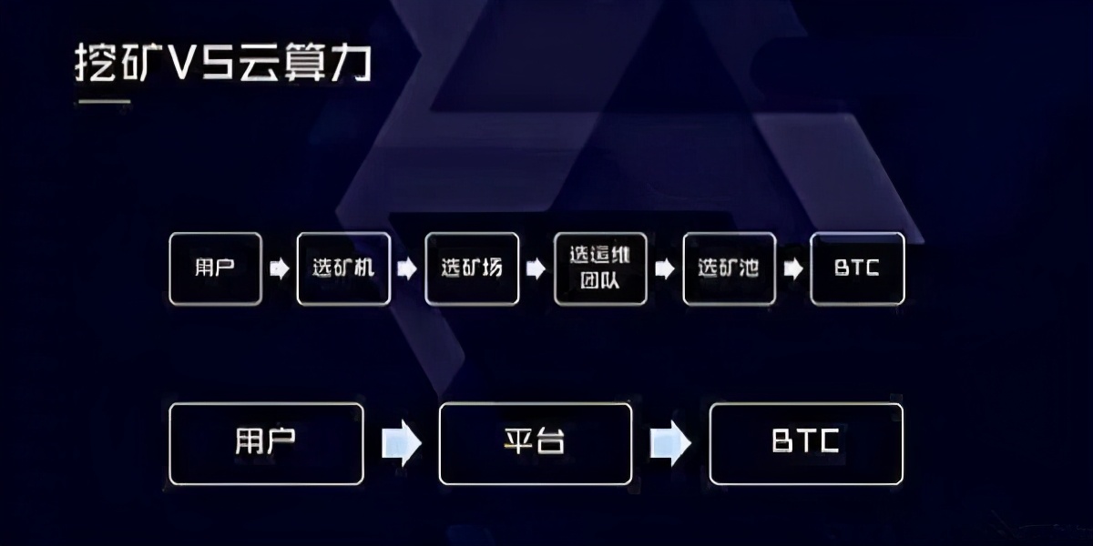 号外号外：ETH2.0将于12月1日发布1