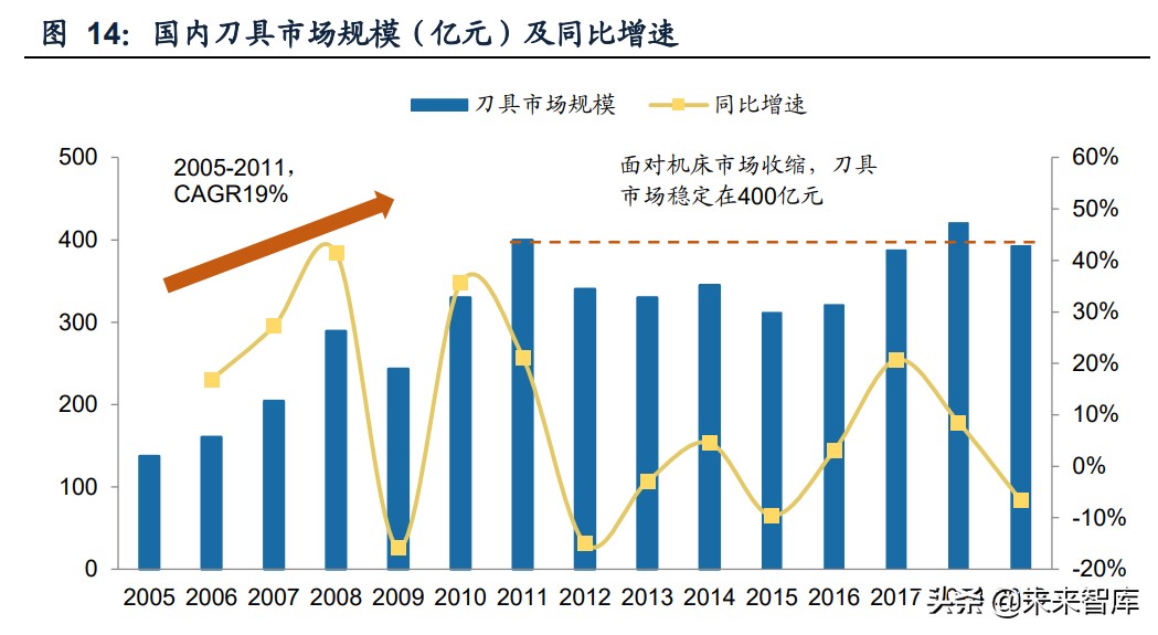 机床刀具行业研究：宝剑锋从磨砺出，国产厂商蓄势待发