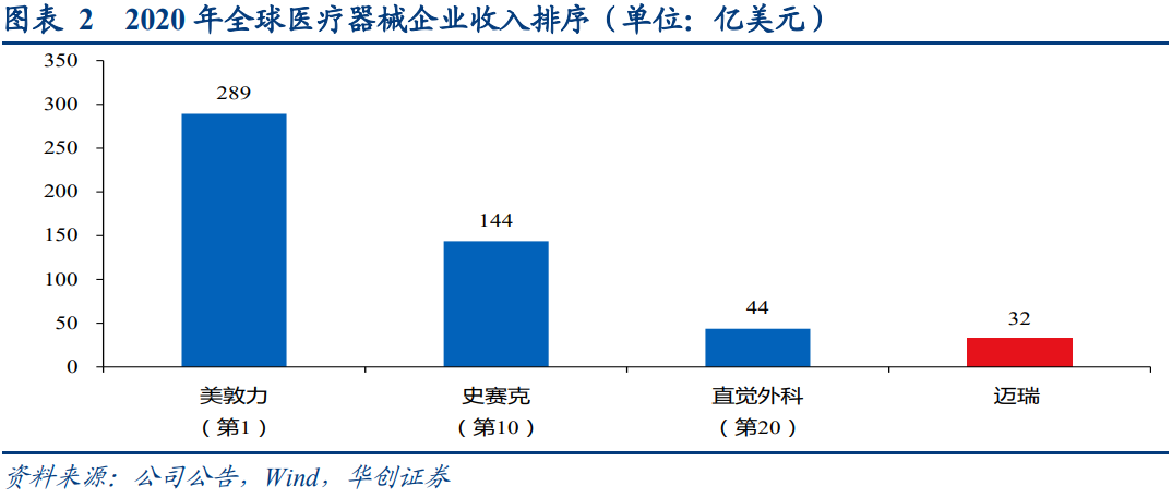 迈瑞医疗专题研究报告：市场上最关心的四大问题分析