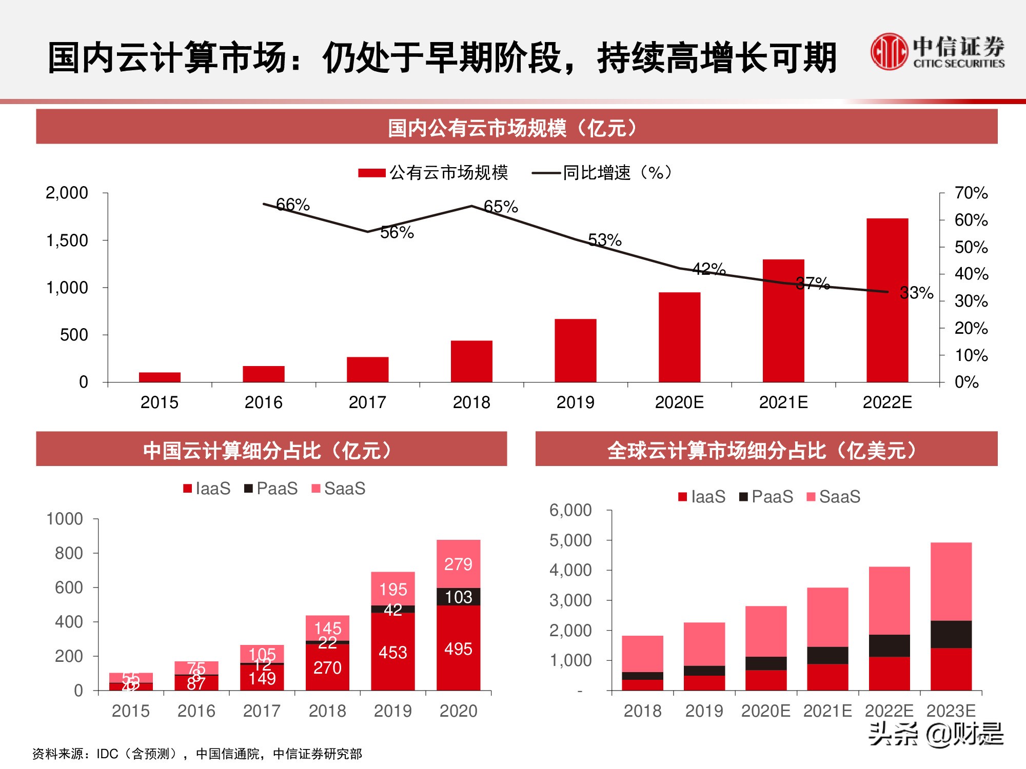 国内云基础设施（IaaS+PaaS）市场研究：关注下半年周期性机会