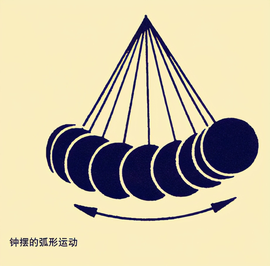 「量子力學」的本質，一篇文章讓您輕鬆讀懂什麽是「量子力學」