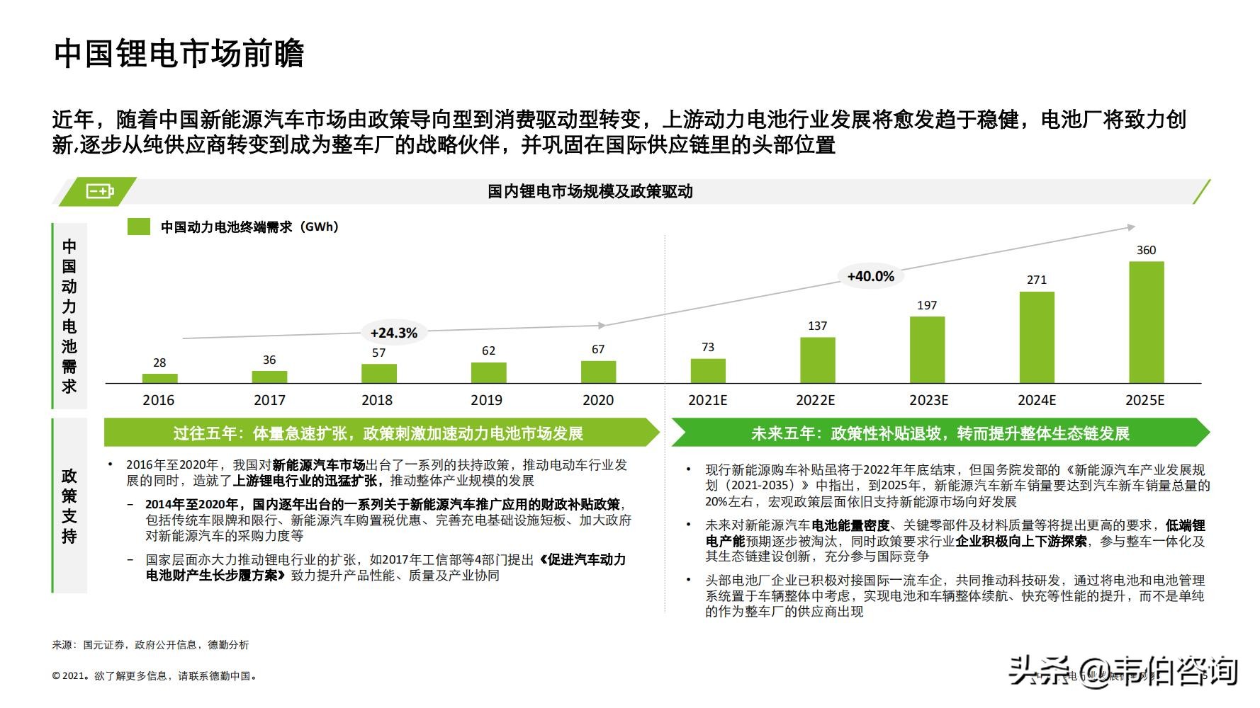 最新！德勤35页PPT看懂锂电行业发展现状与趋势