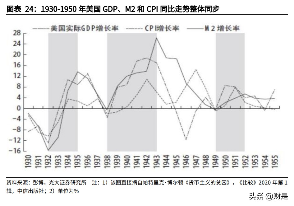 宏观经济专题研究：从3种理论框架和6个特征事实看本轮全球通胀