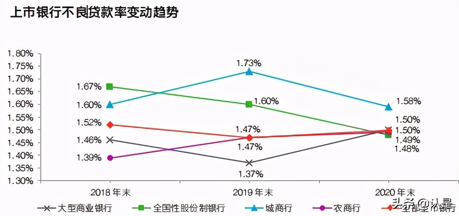 中国上市银行2020年回顾及未来展望