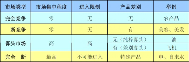 「看懂市场」8定价策略