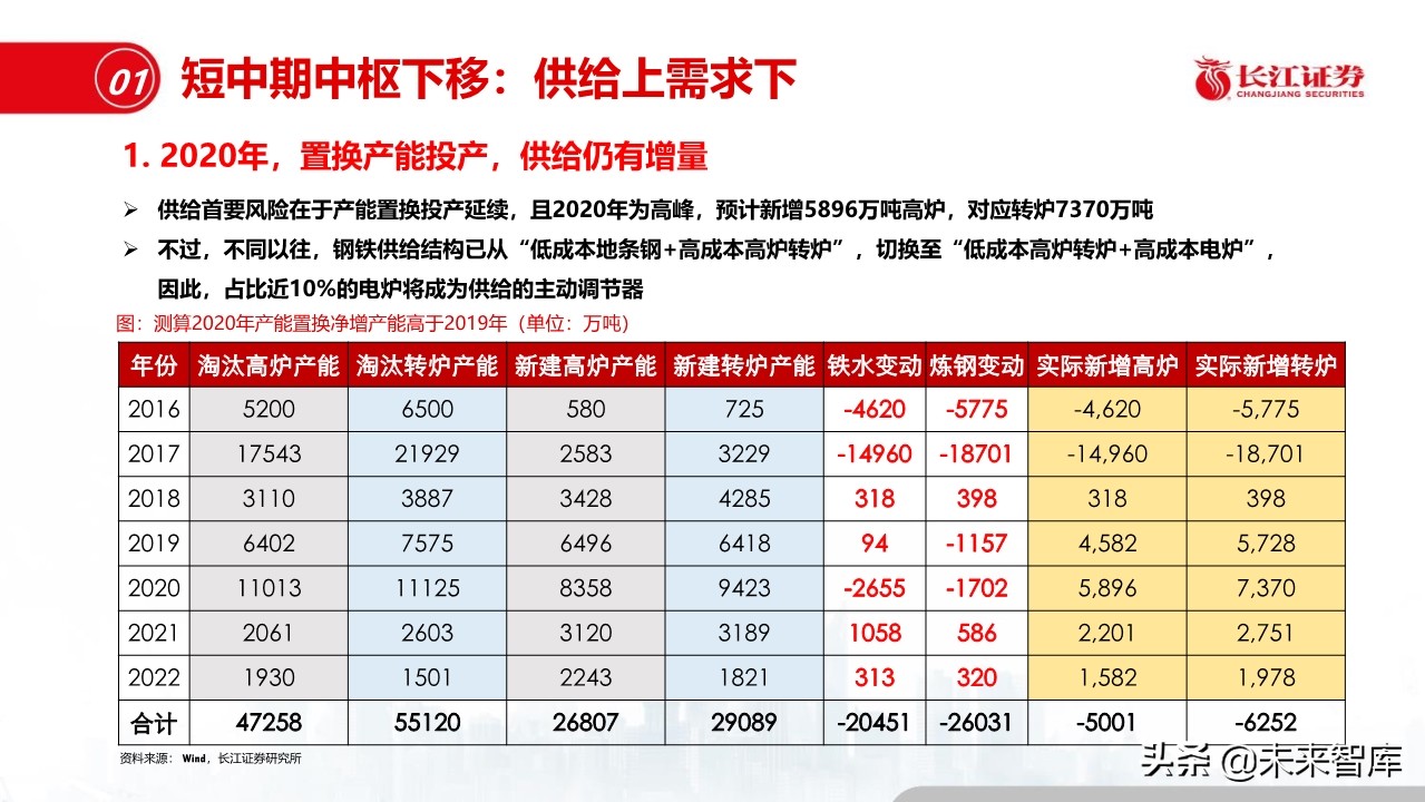 钢铁行业深度报告：盈利模式、发展趋势和投资时点