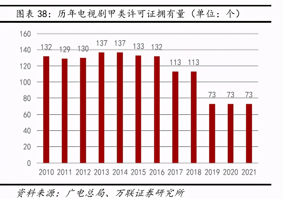 互聯網傳媒行業深度報告：Z世代占據C位，5G重塑新機遇