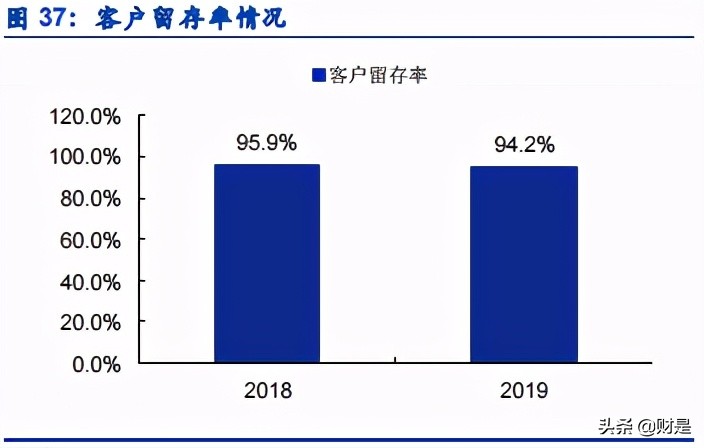 数字医疗服务平台专题研究报告：微医的商业逻辑究竟如何？