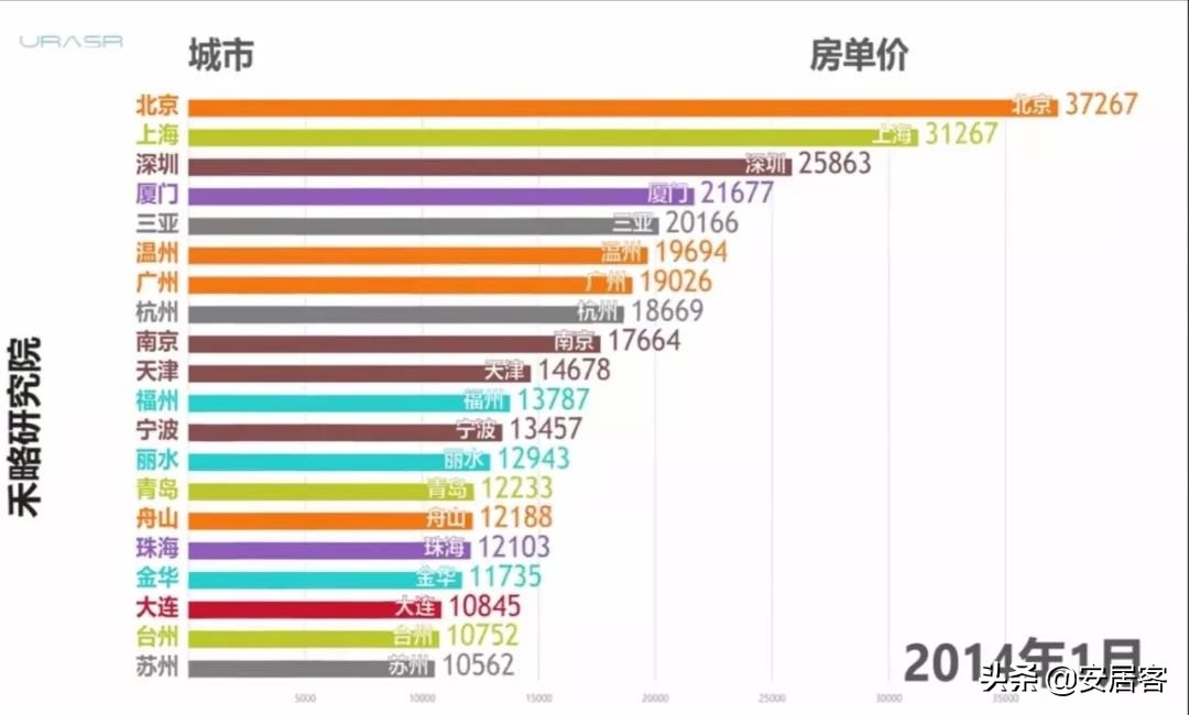 10年房价涨跌史，你家的房子是如何涨起来的？