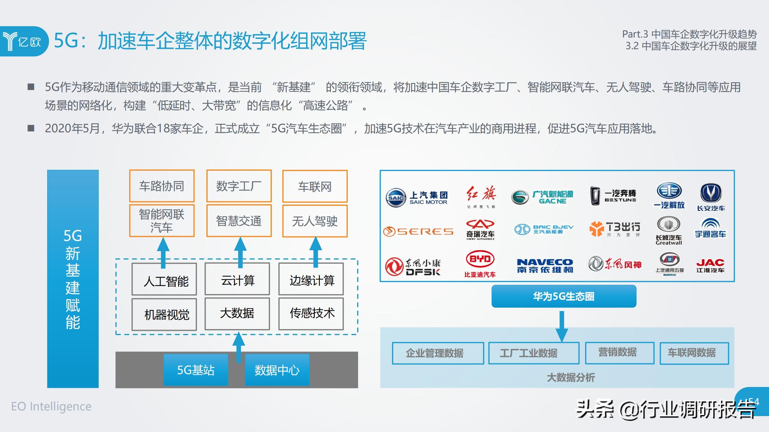 中国车企数字化升级研究报告