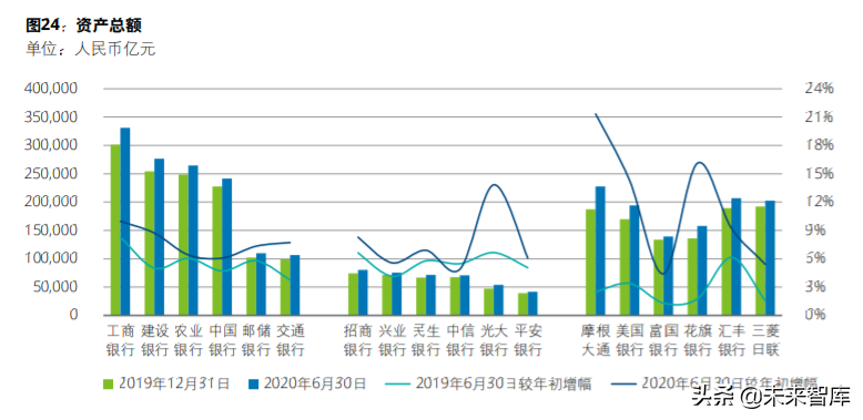 德勤2020年上半年上市银行分析
