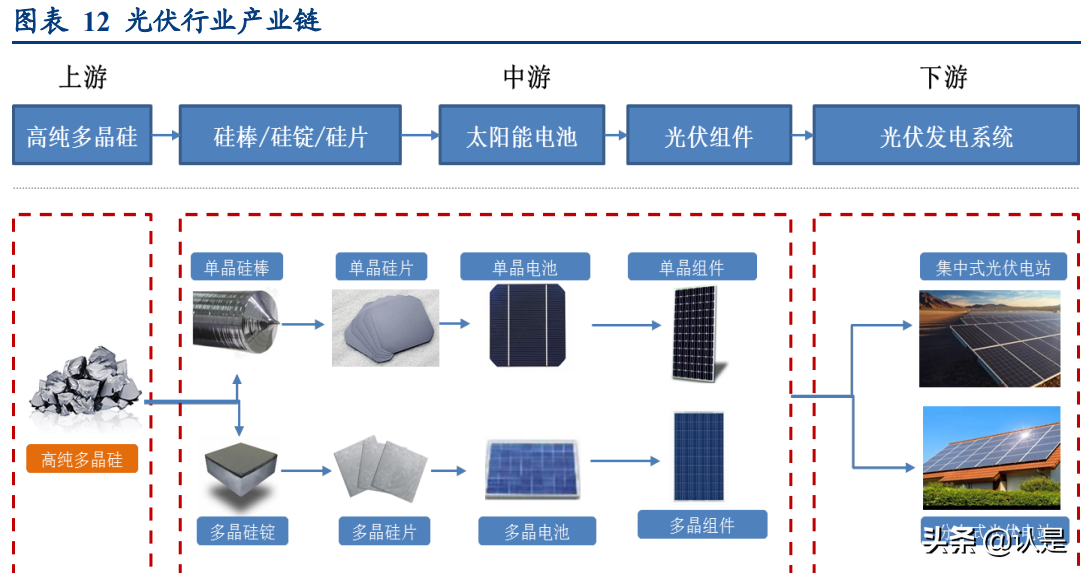 大全能源专题报告：新能源行业东风起，多晶硅龙头再启航