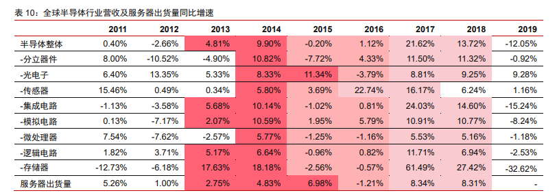 科技产业2021年投资策略：科技进步与中美再平衡下的新机遇