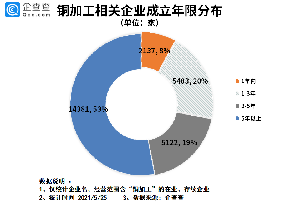 乐思情报中心：铜价飙升 这些数据说明一切