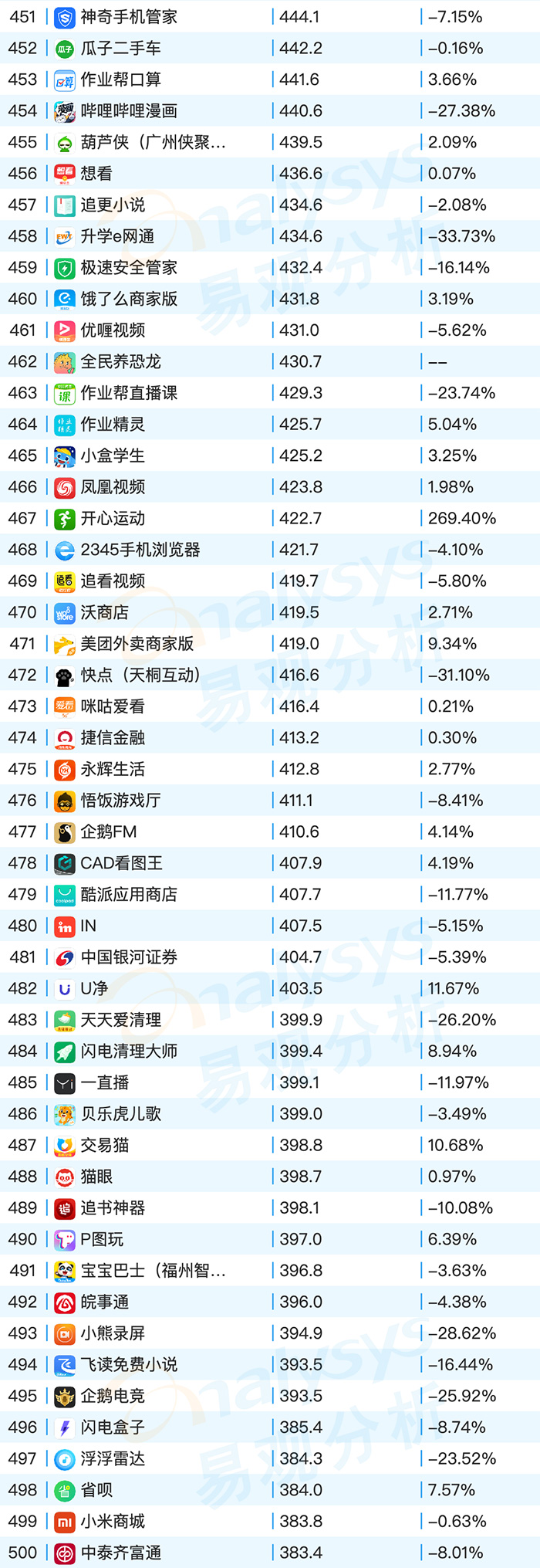 2020年9月易观千帆移动AppTOP1000榜单